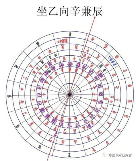 坐乙向辛八運|八运坐西向东之酉山卯向／辛山乙向宅运风水详解